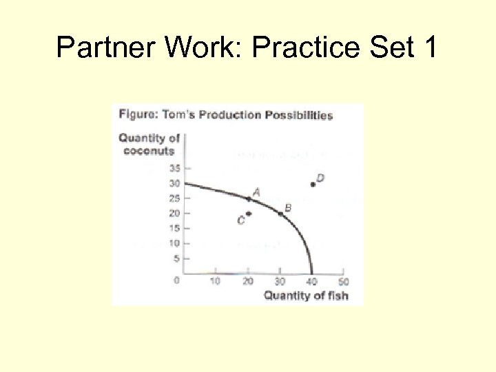 Partner Work: Practice Set 1 