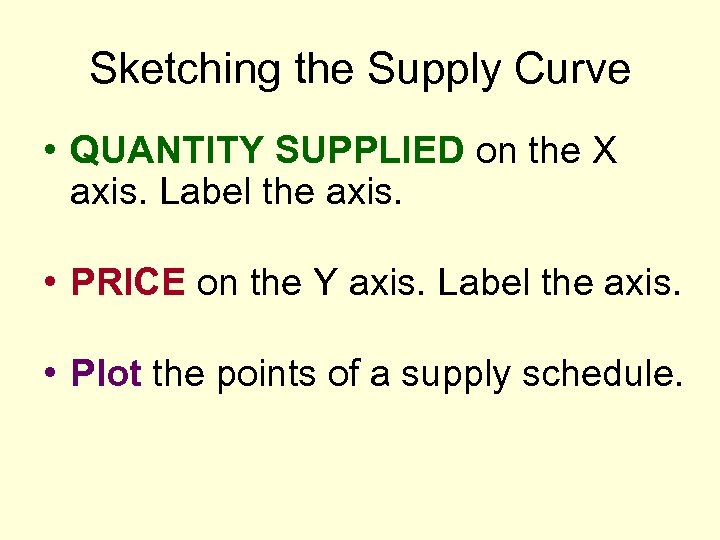 Sketching the Supply Curve • QUANTITY SUPPLIED on the X axis. Label the axis.