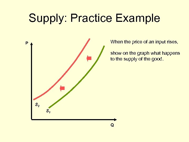 Supply: Practice Example When the price of an input rises, P show on the