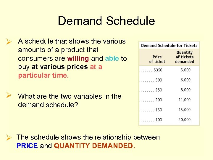 Demand Schedule Ø A schedule that shows the various amounts of a product that