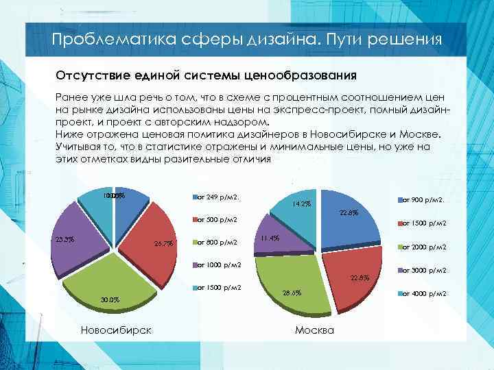 Рынок дизайна 2023