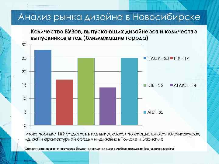 Исследование характеристики конструкции