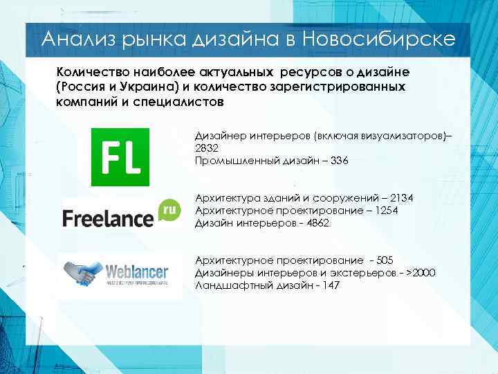 Анализ рынка дизайна в Новосибирске Количество наиболее актуальных ресурсов о дизайне (Россия и Украина)