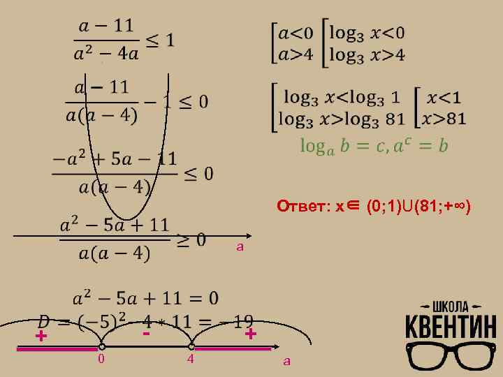 Ответ: х∈ (0; 1)U(81; +∞) а - + 0 + 4 a 