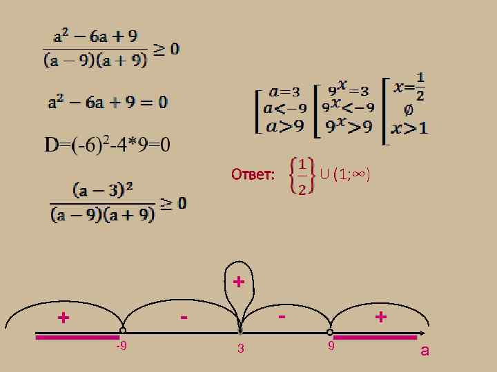 Ответ: U (1; ∞) + - - + -9 3 + 9 а 