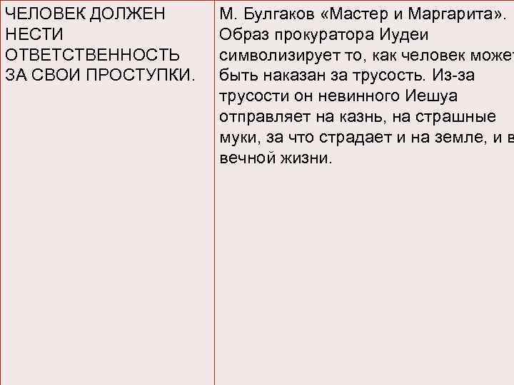 ЧЕЛОВЕК ДОЛЖЕН НЕСТИ ОТВЕТСТВЕННОСТЬ ЗА СВОИ ПРОСТУПКИ. М. Булгаков «Мастер и Маргарита» . Образ