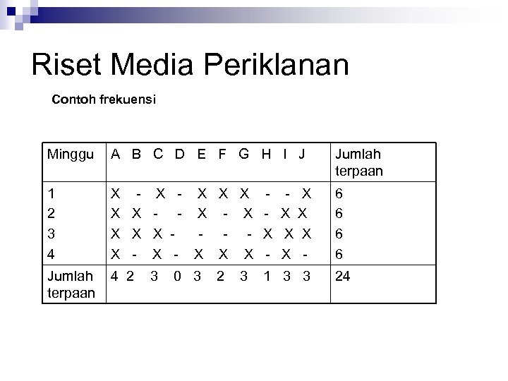 Riset Media Periklanan Contoh frekuensi Minggu A B C D E F G H