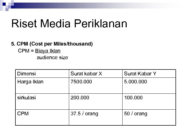 Riset Media Periklanan 5. CPM (Cost per Miles/thousand) CPM = Biaya Iklan audience size