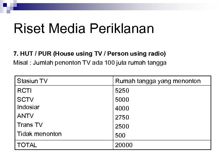 Riset Media Periklanan 7. HUT / PUR (House using TV / Person using radio)