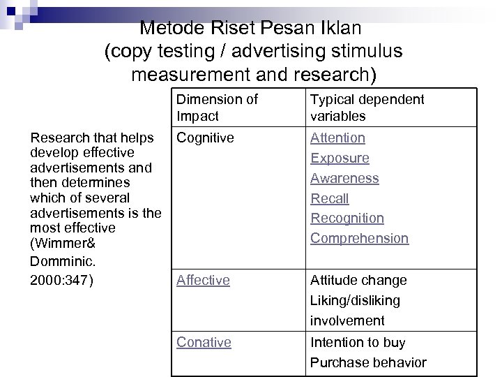 Metode Riset Pesan Iklan (copy testing / advertising stimulus measurement and research) Dimension of