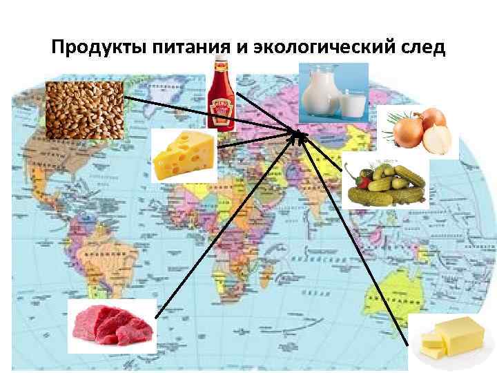 Продукты питания и экологический след 