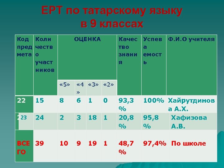 Татарский язык 8 класс