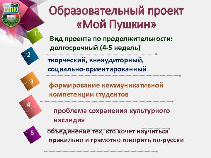 1 2 3 4 5 Образовательный проект «Мой Пушкин» Вид проекта по продолжительности: долгосрочный