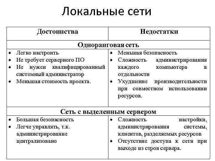 Социальные сети достоинства и недостатки презентация