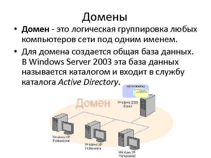 Домены • Домен - это логическая группировка любых компьютеров сети под одним именем. •