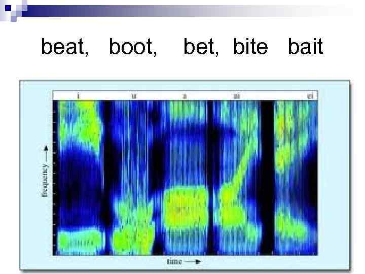 beat, boot, bet, bite bait 