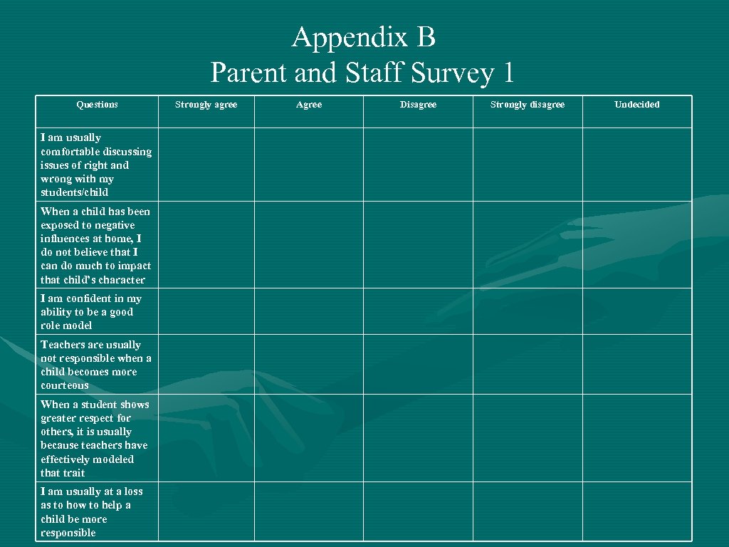 Appendix B Parent and Staff Survey 1 Questions I am usually comfortable discussing issues