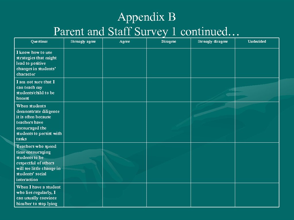 Appendix B Parent and Staff Survey 1 continued… Questions I know how to use