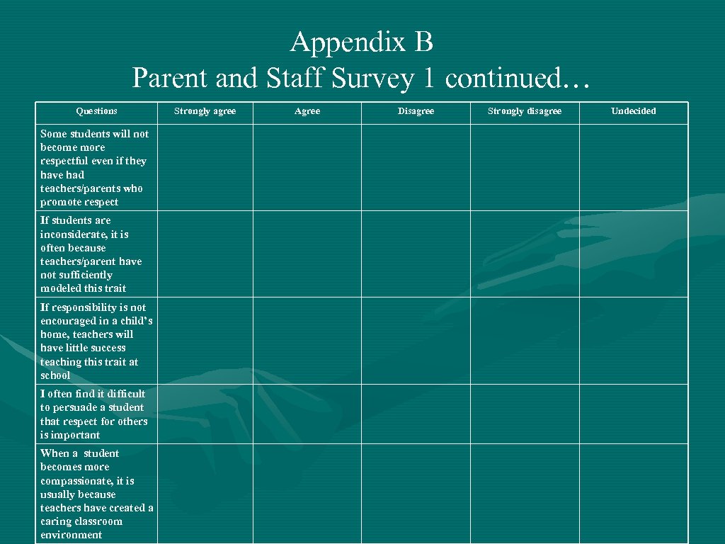 Appendix B Parent and Staff Survey 1 continued… Questions Some students will not become