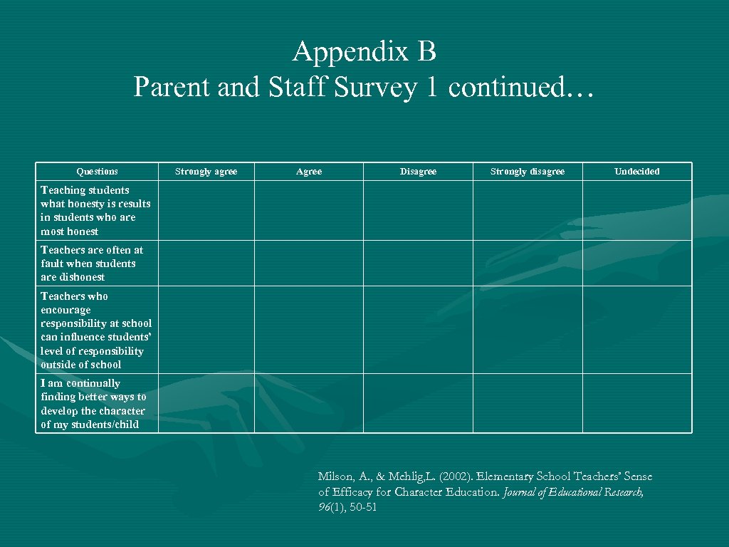 Appendix B Parent and Staff Survey 1 continued… Questions Strongly agree Agree Disagree Strongly