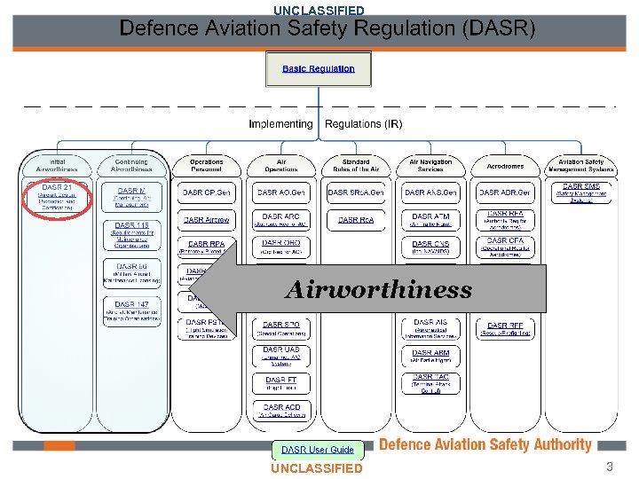 UNCLASSIFIED Airworthiness UNCLASSIFIED 3 