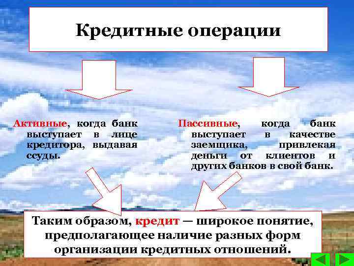 Кредитные операции Активные, когда банк выступает в лице кредитора, выдавая ссуды. Пассивные, когда банк