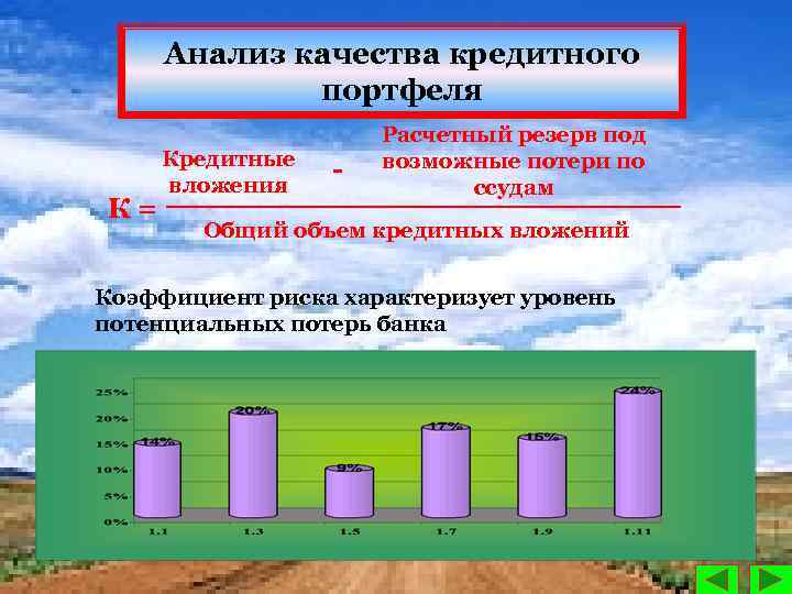 Анализ качества кредитного портфеля К= Кредитные вложения Расчетный резерв под возможные потери по ссудам