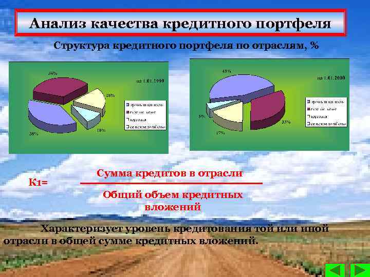 Анализ качества кредитного портфеля Структура кредитного портфеля по отраслям, % К 1= Сумма кредитов