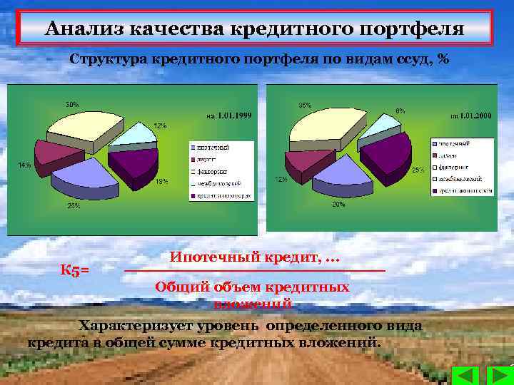 Анализ качества кредитного портфеля Структура кредитного портфеля по видам ссуд, % К 5= Ипотечный