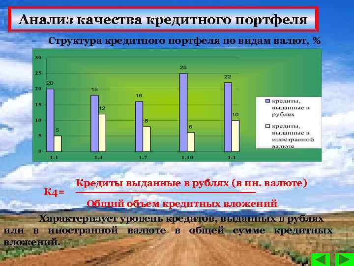 Анализ качества кредитного портфеля Структура кредитного портфеля по видам валют, % К 4= Кредиты