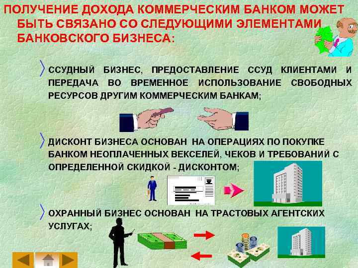 ПОЛУЧЕНИЕ ДОХОДА КОММЕРЧЕСКИМ БАНКОМ МОЖЕТ БЫТЬ СВЯЗАНО СО СЛЕДУЮЩИМИ ЭЛЕМЕНТАМИ БАНКОВСКОГО БИЗНЕСА: ñ ССУДНЫЙ