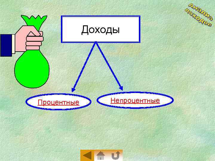 Доходы Процентные Непроцентные 