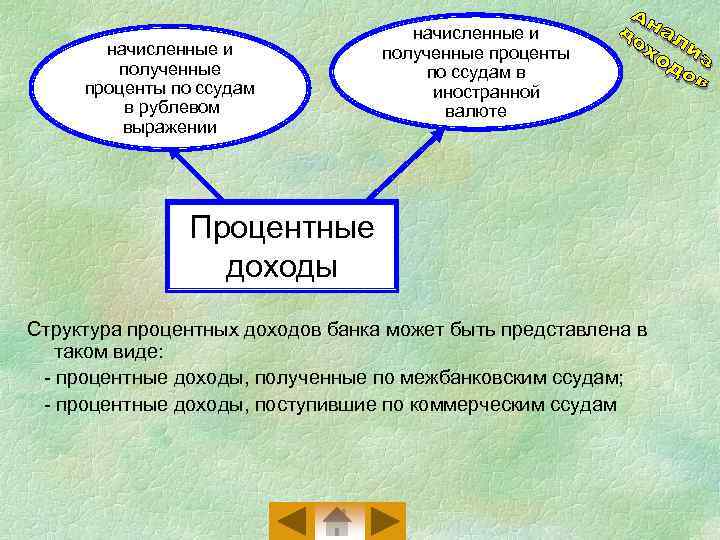 начисленные и полученные проценты по ссудам в рублевом выражении начисленные и полученные проценты по