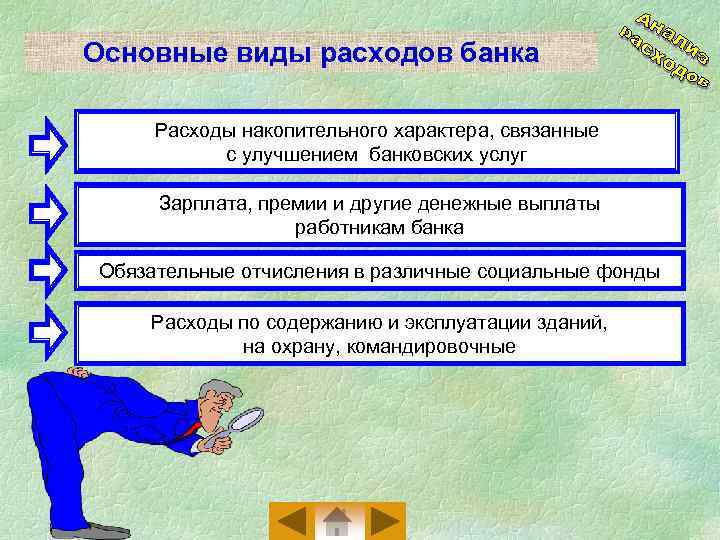 Основные виды расходов банка Расходы накопительного характера, связанные с улучшением банковских услуг Зарплата, премии