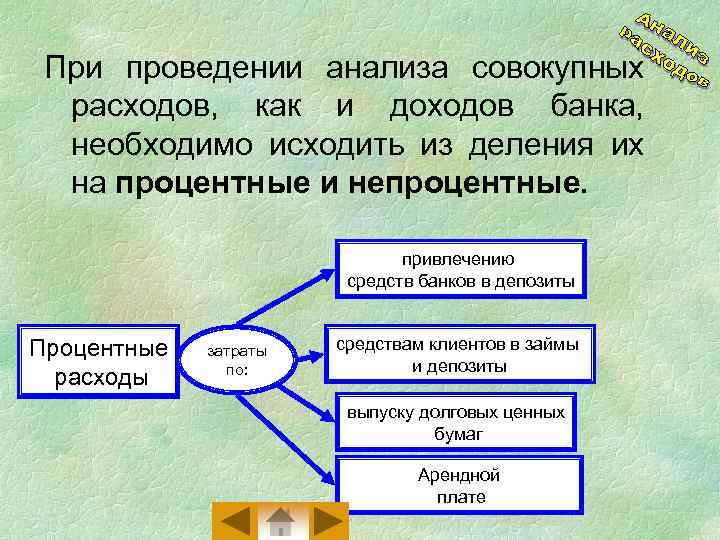 При проведении анализа совокупных расходов, как и доходов банка, необходимо исходить из деления их