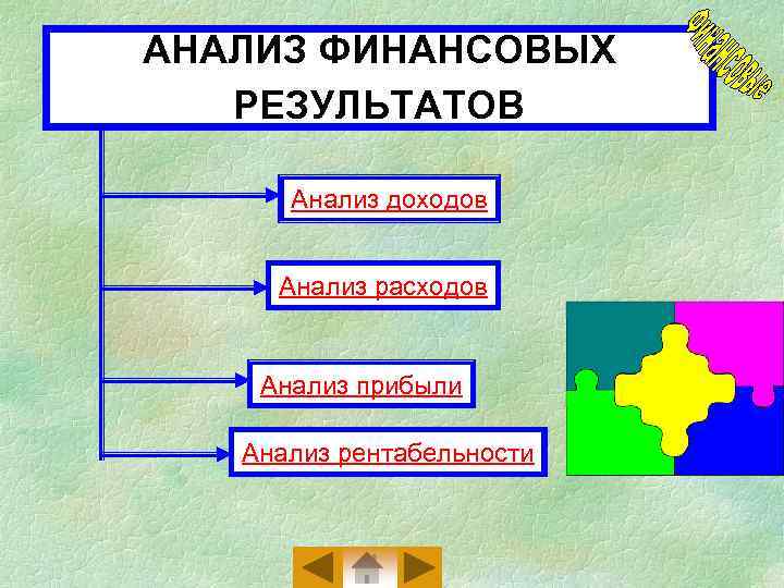 АНАЛИЗ ФИНАНСОВЫХ РЕЗУЛЬТАТОВ Анализ доходов Анализ расходов Анализ прибыли Анализ рентабельности 