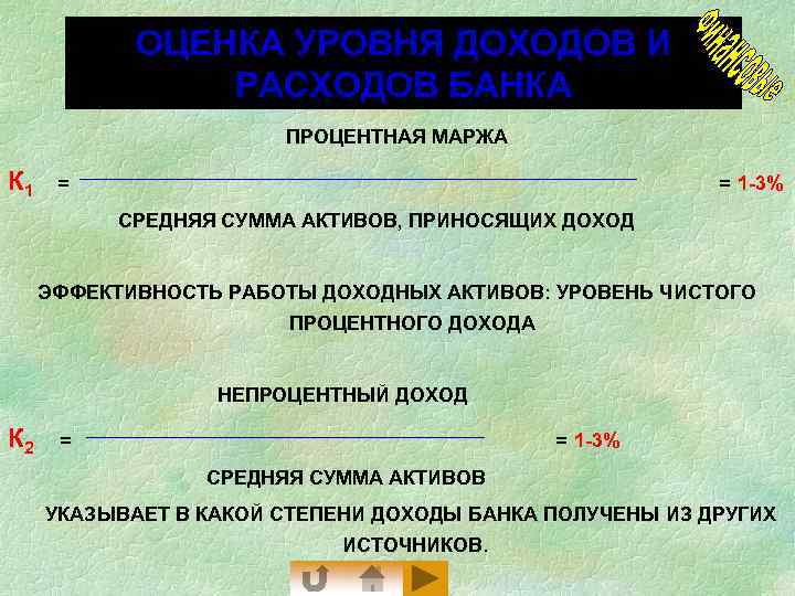 ОЦЕНКА УРОВНЯ ДОХОДОВ И РАСХОДОВ БАНКА ПРОЦЕНТНАЯ МАРЖА К 1 = = 1 -3%