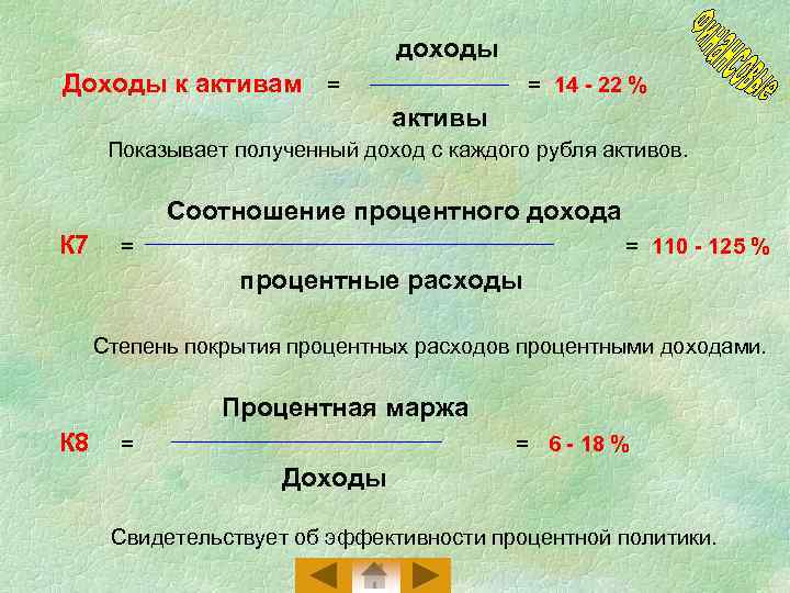 доходы Доходы к активам = = 14 - 22 % активы Показывает полученный доход