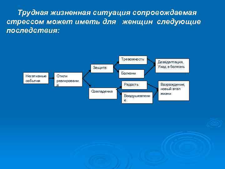 Преодоление сложных жизненных ситуаций. Трудная жизненная ситуация. Понятие трудной жизненной ситуации.