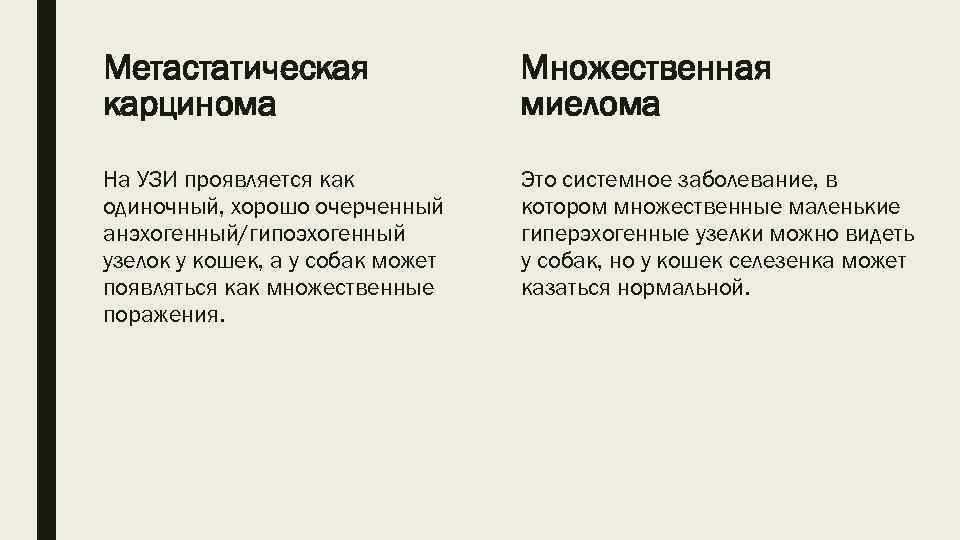 Метастатическая карцинома Множественная миелома На УЗИ проявляется как одиночный, хорошо очерченный анэхогенный/гипоэхогенный узелок у