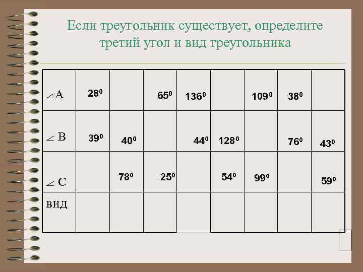 Если треугольник существует, определите третий угол и вид треугольника А 280 В 390 С