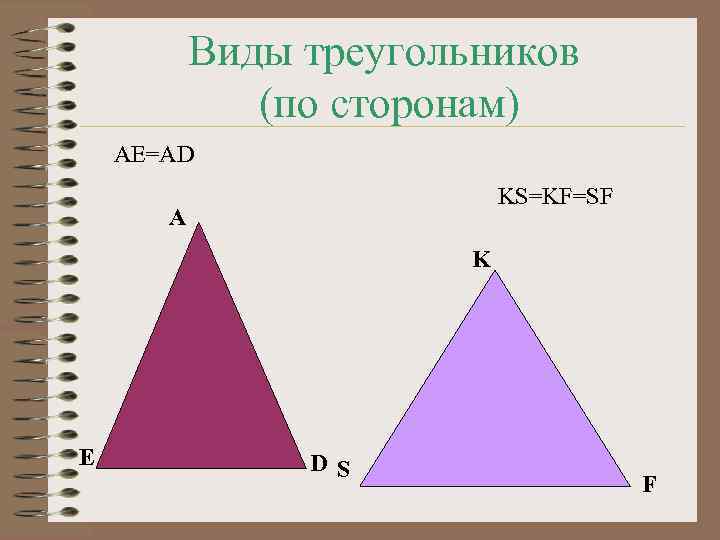 Виды треугольников (по сторонам) AE=AD KS=KF=SF A K E DS F 