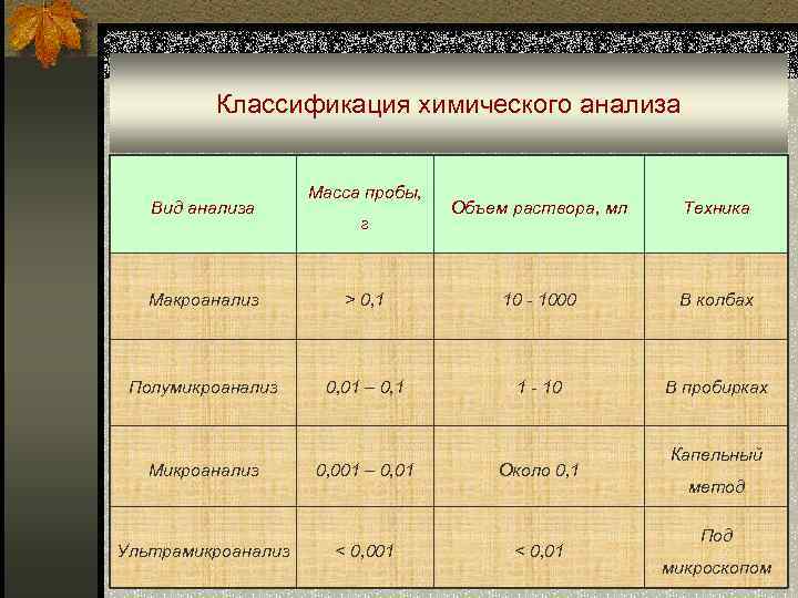 Образец для макроанализа