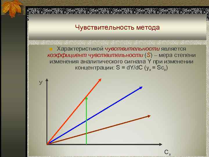 Чувствительность метода ■ Характеристикой чувствительности является коэффициент чувствительности (S) – мера степени изменения аналитического