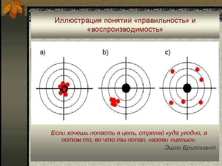 Иллюстрация понятий «правильность» и «воспроизводимость» Если хочешь попасть в цель, стреляй куда угодно, а