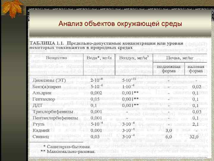 Анализ объектов окружающей среды 