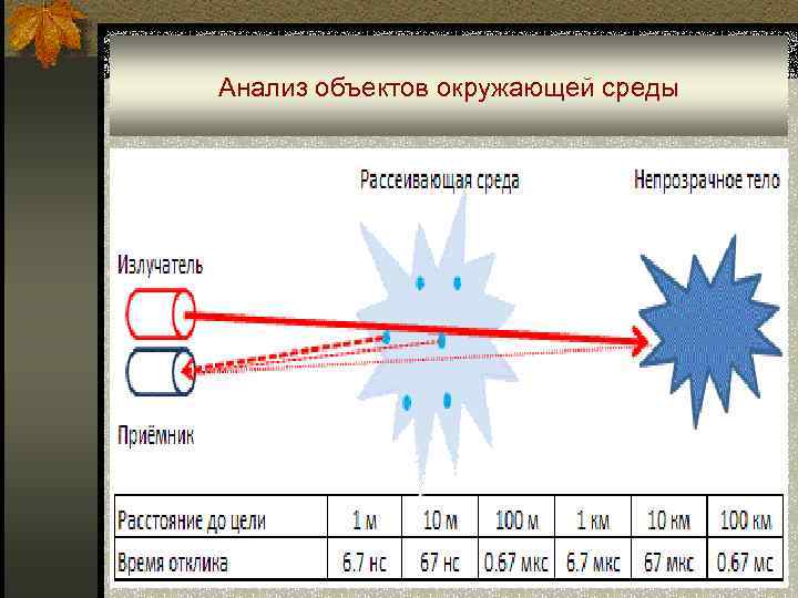 Анализ объектов окружающей среды 