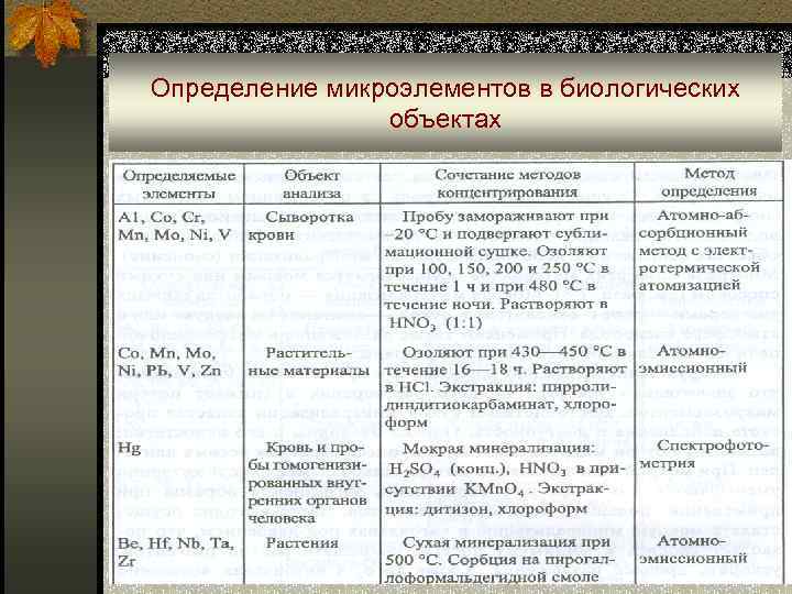 Определение микроэлементов в биологических объектах 