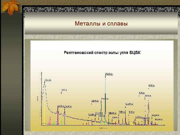 Металлы и сплавы 