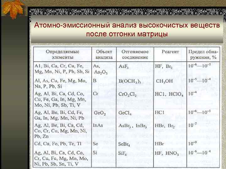 Атомно-эмиссионный анализ высокочистых веществ после отгонки матрицы 